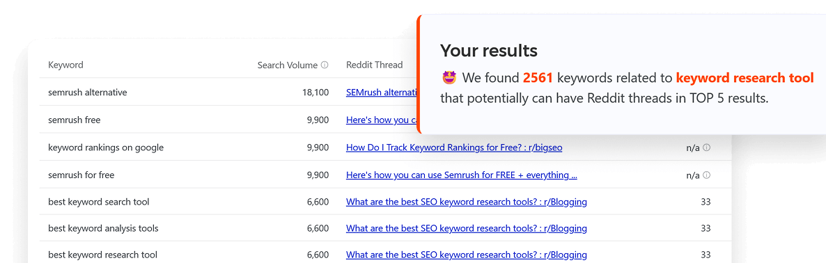 Reddit Threads Finder