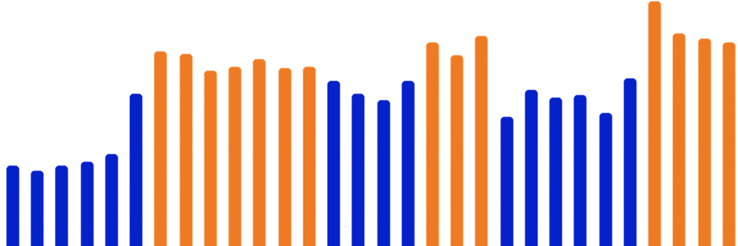 SERP Volatility Checker