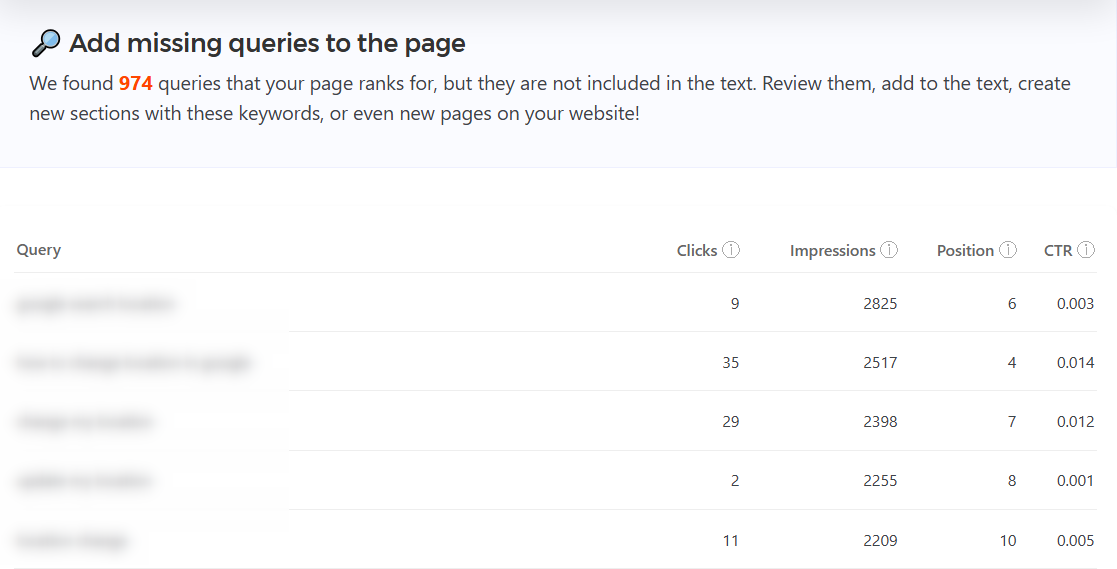 Related keyword opportunities