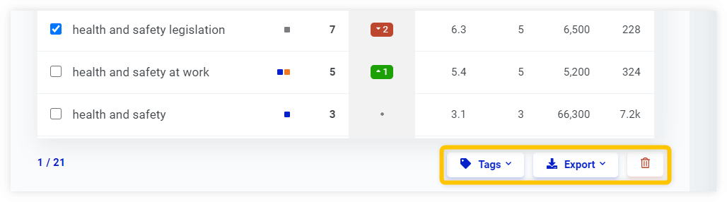 How to tag, export and delete keywords in SERPWatcher