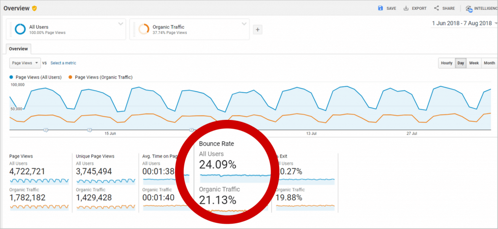 bounce rate seo metric