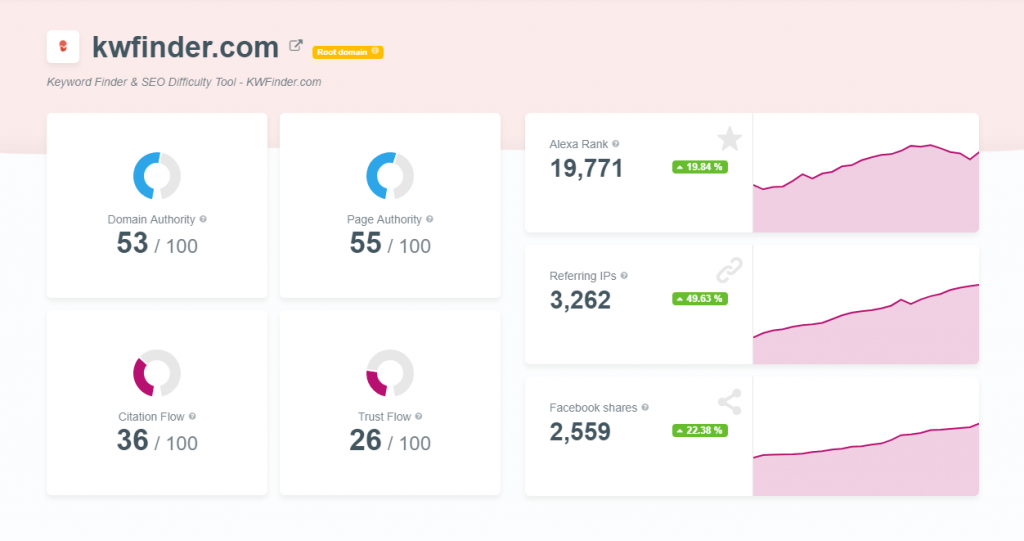 siteprofiler seo metrics