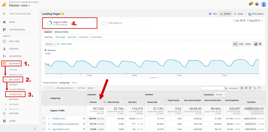 google analytics landing pages organic traffic