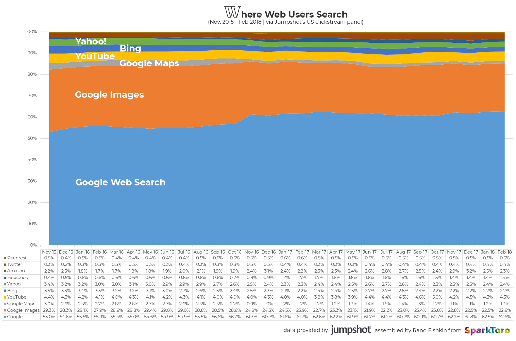 Search market share