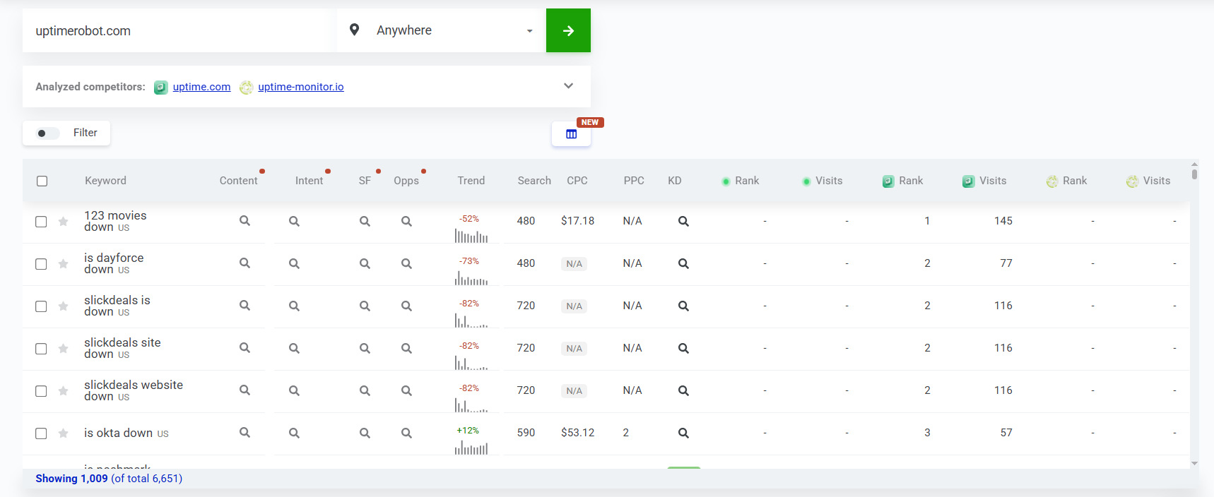 keyword gap analysis tool