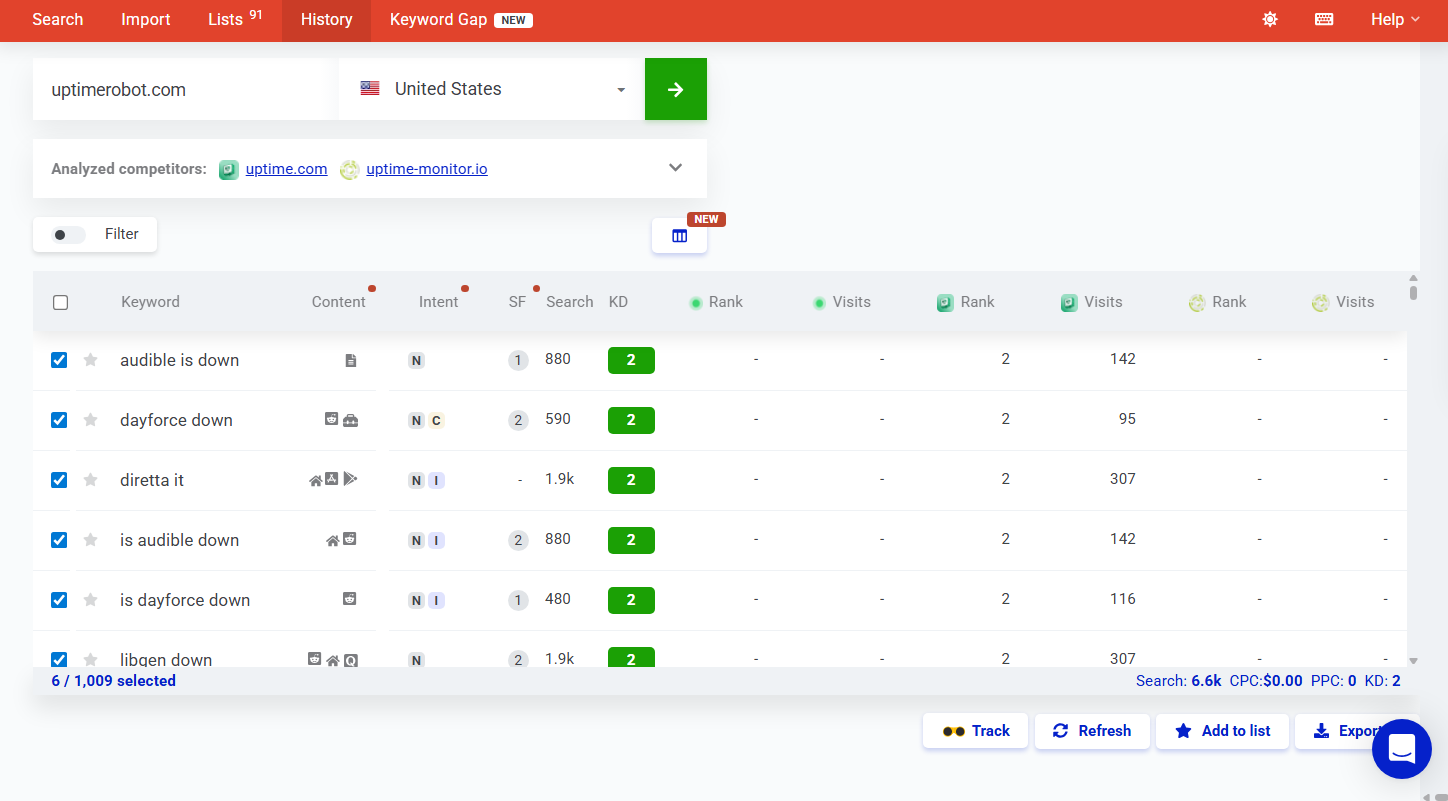 keyword gap analysis - example